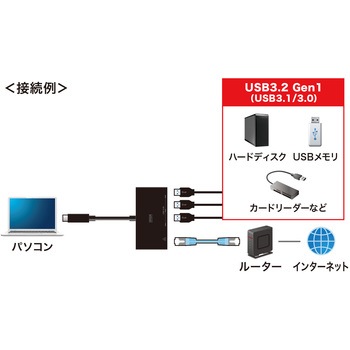 USBハブ サンワサプライ
