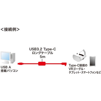 アクティブリピーターケーブル サンワサプライ