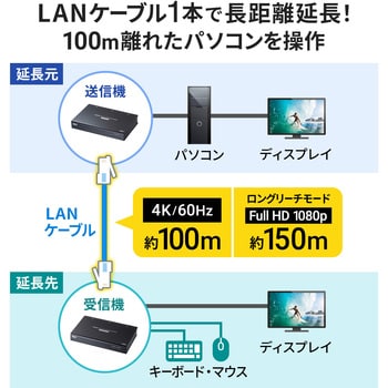 VGA-EXKVMHU2 エクステンダー 1個 サンワサプライ 【通販モノタロウ】