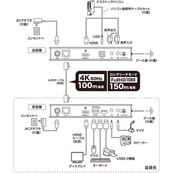エクステンダー サンワサプライ