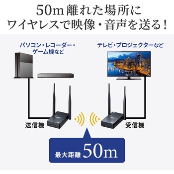 エクステンダー - サンワサプライ