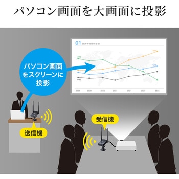 エクステンダー - サンワサプライ