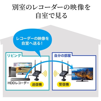 エクステンダー - サンワサプライ