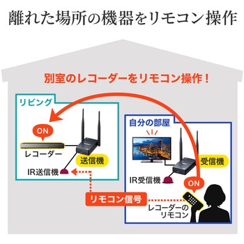 エクステンダー - サンワサプライ