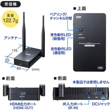 エクステンダー サンワサプライ