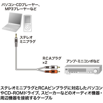 オーディオケーブル サンワサプライ