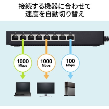 スイッチングハブ サンワサプライ