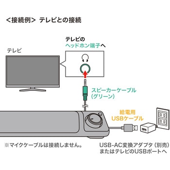 スピーカー サンワサプライ