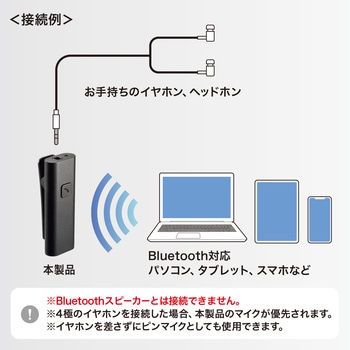 スピーカーフォン サンワサプライ