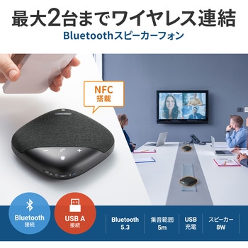 スピーカーフォン サンワサプライ