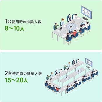 スピーカーフォン サンワサプライ