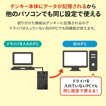 テンキー サンワサプライ