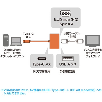 ドッキングハブ サンワサプライ