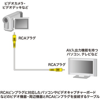 ビデオケーブル サンワサプライ