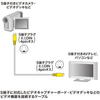 ビデオケーブル サンワサプライ