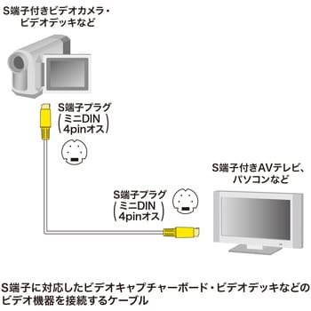 KM-V7-36K3 ビデオケーブル 1本 サンワサプライ 【通販サイトMonotaRO】