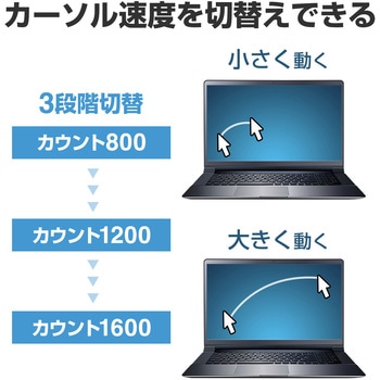 ブルーLEDマウス サンワサプライ