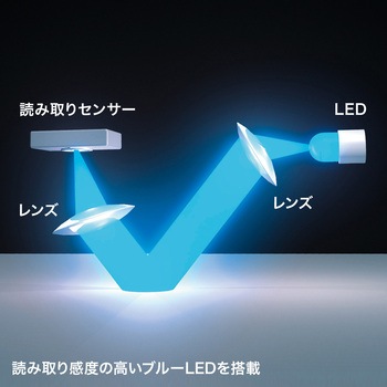 ブルーLEDマウス サンワサプライ