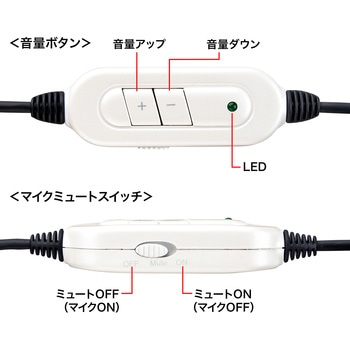 ヘッドセット サンワサプライ