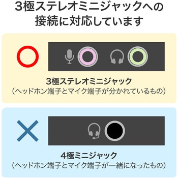マイクロホン サンワサプライ