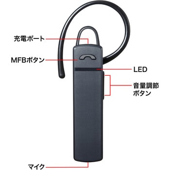モノラルヘッドセット サンワサプライ