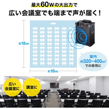 拡声器スピーカー サンワサプライ