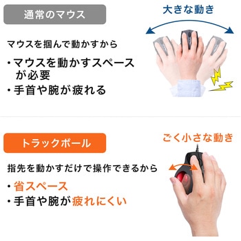 光学式トラックボール サンワサプライ
