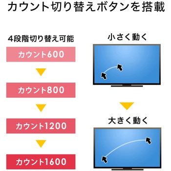 光学式トラックボール サンワサプライ