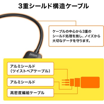 変換アダプタ サンワサプライ