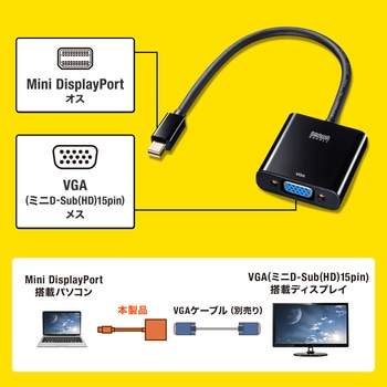 変換アダプタ サンワサプライ