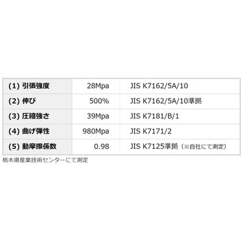 再生ポリエチレン製軽量敷板「リピーボード」 2×4判片面凸 1セット(10