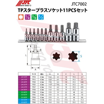 TPスタープラスソケット11PCSセット JTC