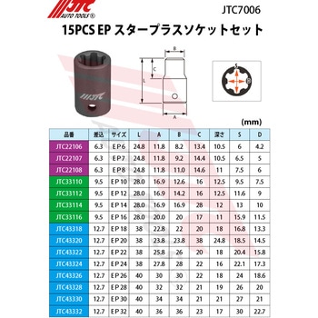15PCS EPスタープラスソケットセット JTC