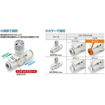 小型目盛付スピードコントローラ インラインタイプ