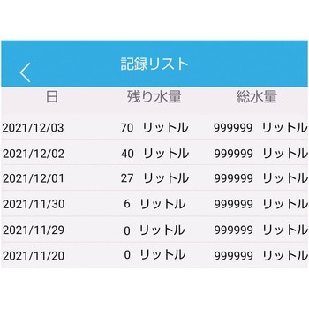 バッテリー式 IoT流量計 ケニス