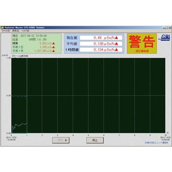 USB対応放射線検知器 ケニス