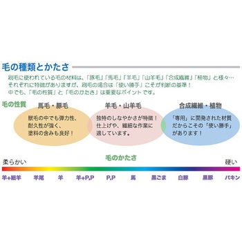 国産 白豚ラスター刷毛 TSオリジナル(高翔産業)