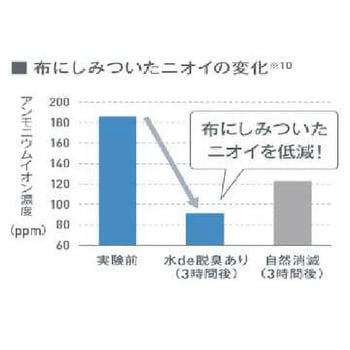 ACZ70Z-T 徐加湿ストリーマ空気清浄機 「うるるとさらら空気清浄機