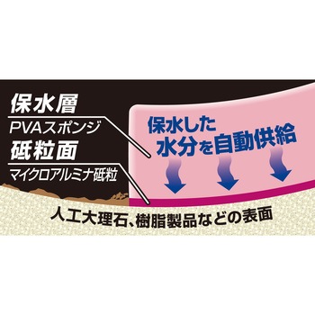 保水研磨パッド PRO 人工大理石・樹脂用 アイオン