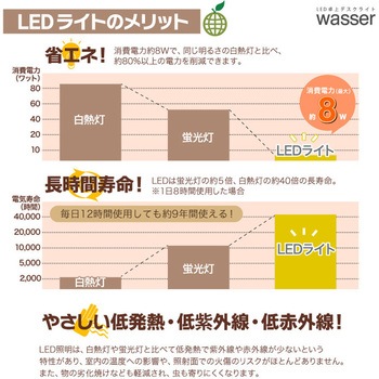 wasser11 LEDデスクライト クランプ 大河商事