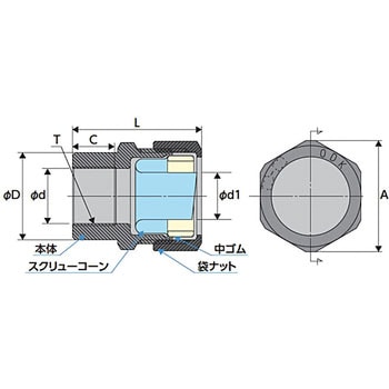 厚鋼用ストレートパイプコネクタ 大阪電具(ODK)