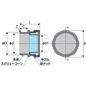 BCC-92 厚鋼用ストレートパイプコネクタ 1個 大阪電具(ODK) 【通販