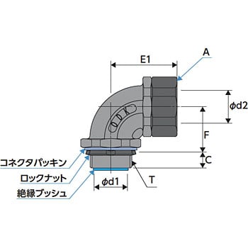 90°アングルコネクタ 大阪電具(ODK) 電線管用コネクタ 【通販モノタロウ】