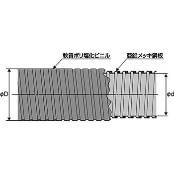 バーディ・フレキ 大阪電具(ODK) コルゲートチューブ 【通販モノタロウ】