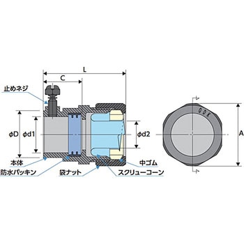 NTK-54 厚鋼用ねじなしコネクタ 1個 大阪電具(ODK) 【通販サイトMonotaRO】