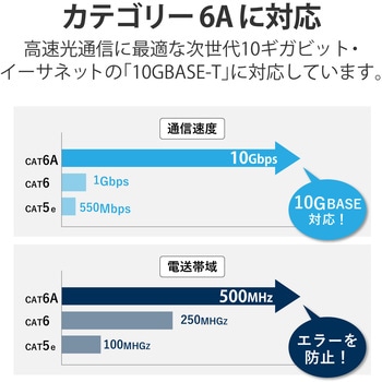 LANケーブル CAT6A 高速 10Gbps ストレート 爪折れ防止 RoHS指令準拠 エレコム