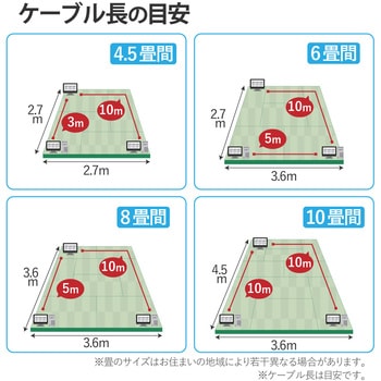 LANケーブル CAT6A 高速 10Gbps ストレート 爪折れ防止 RoHS指令準拠 エレコム