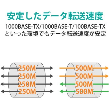 LANケーブル CAT6A 高速 10Gbps ストレート 爪折れ防止 RoHS指令準拠 エレコム