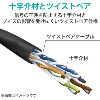 LANケーブル CAT6A 高速 10Gbps ストレート 爪折れ防止 RoHS指令準拠 エレコム