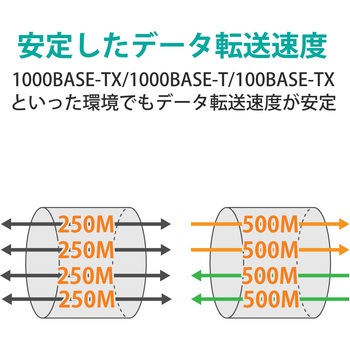 LANケーブル Cat6A準拠 スリム タテスイング×ストレート 高速 10Gbps ストレート 爪折れ防止 エレコム